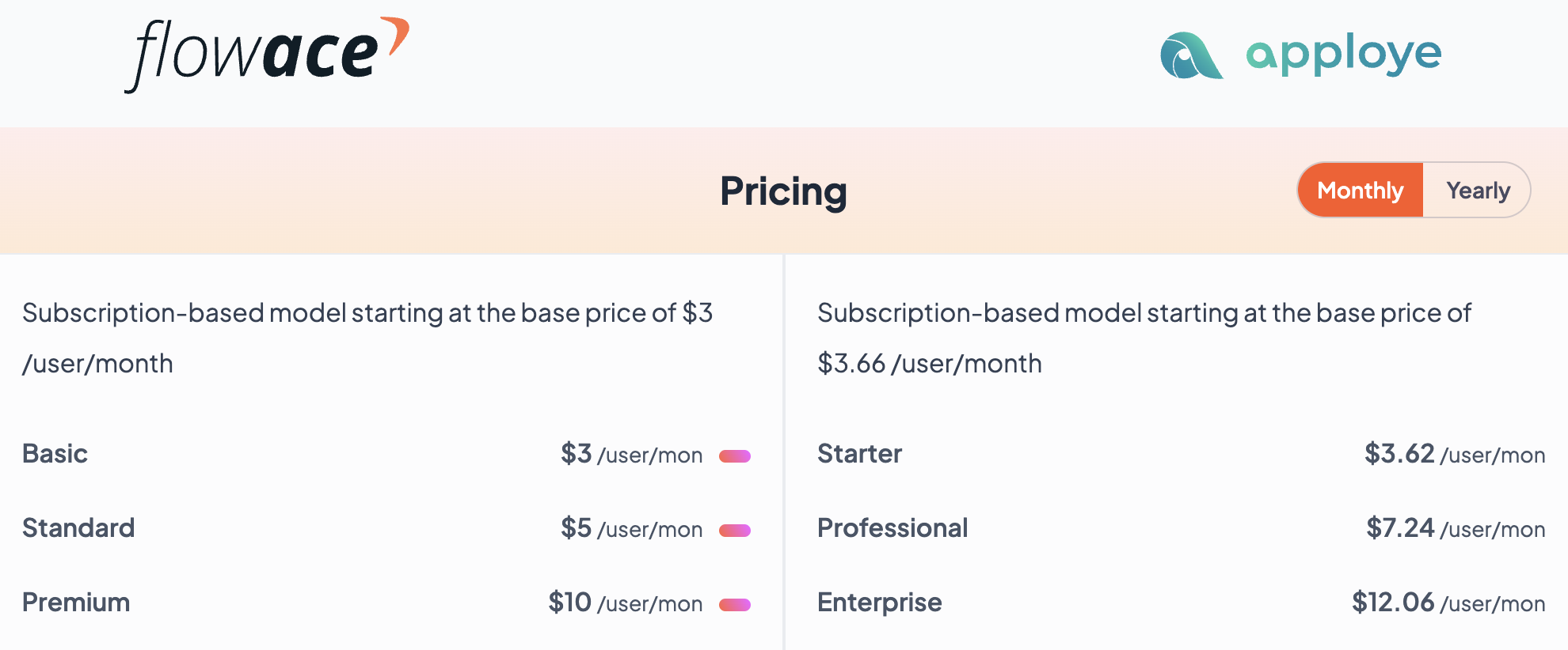 flowace vs apploye pricing.